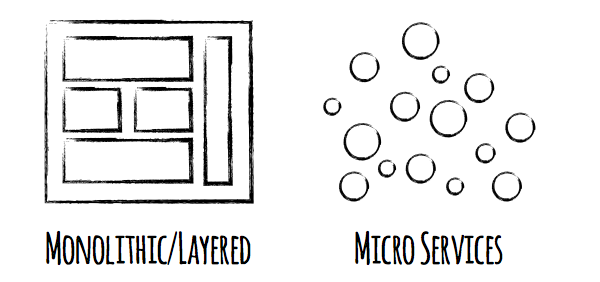 micro-service-architecture