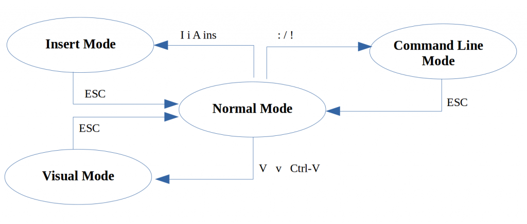 vim_modes_diagram