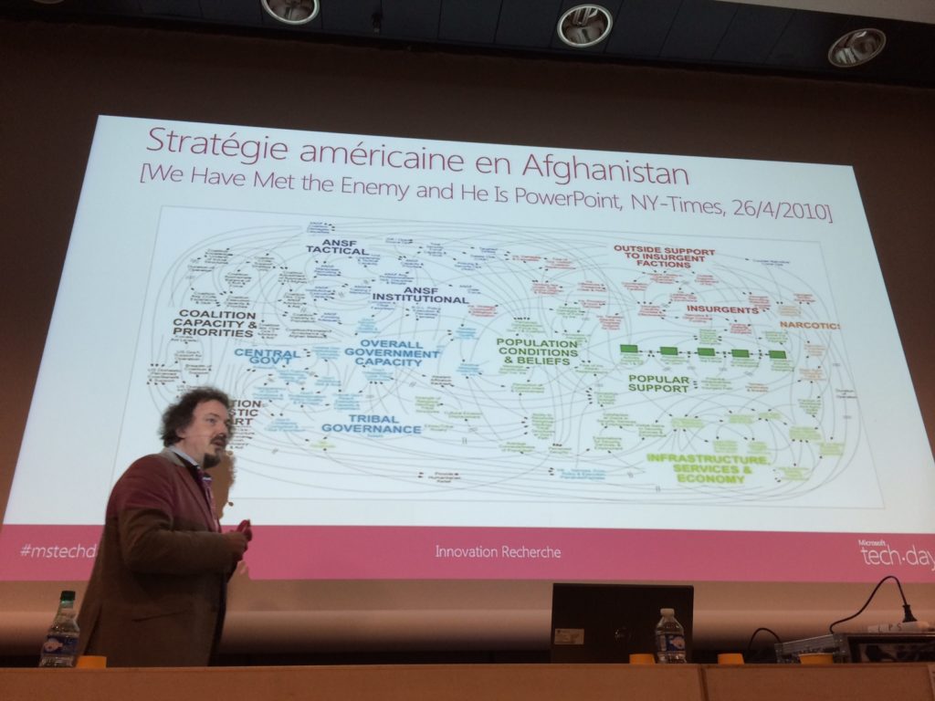 dataviz
