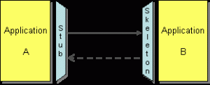 EncapsulatedSynchronousIntegration