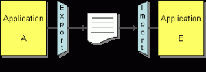 FileTransferIntegration