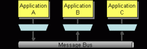 Messaging