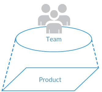 product-team