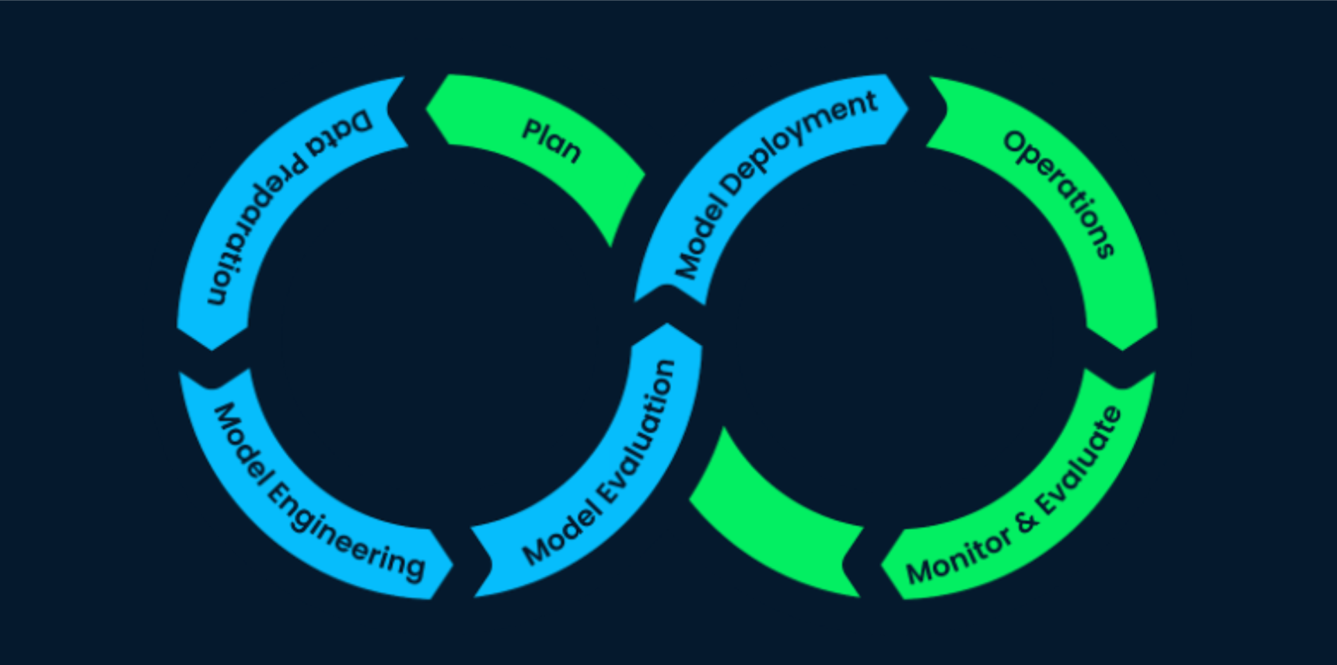 Schema MLOPS