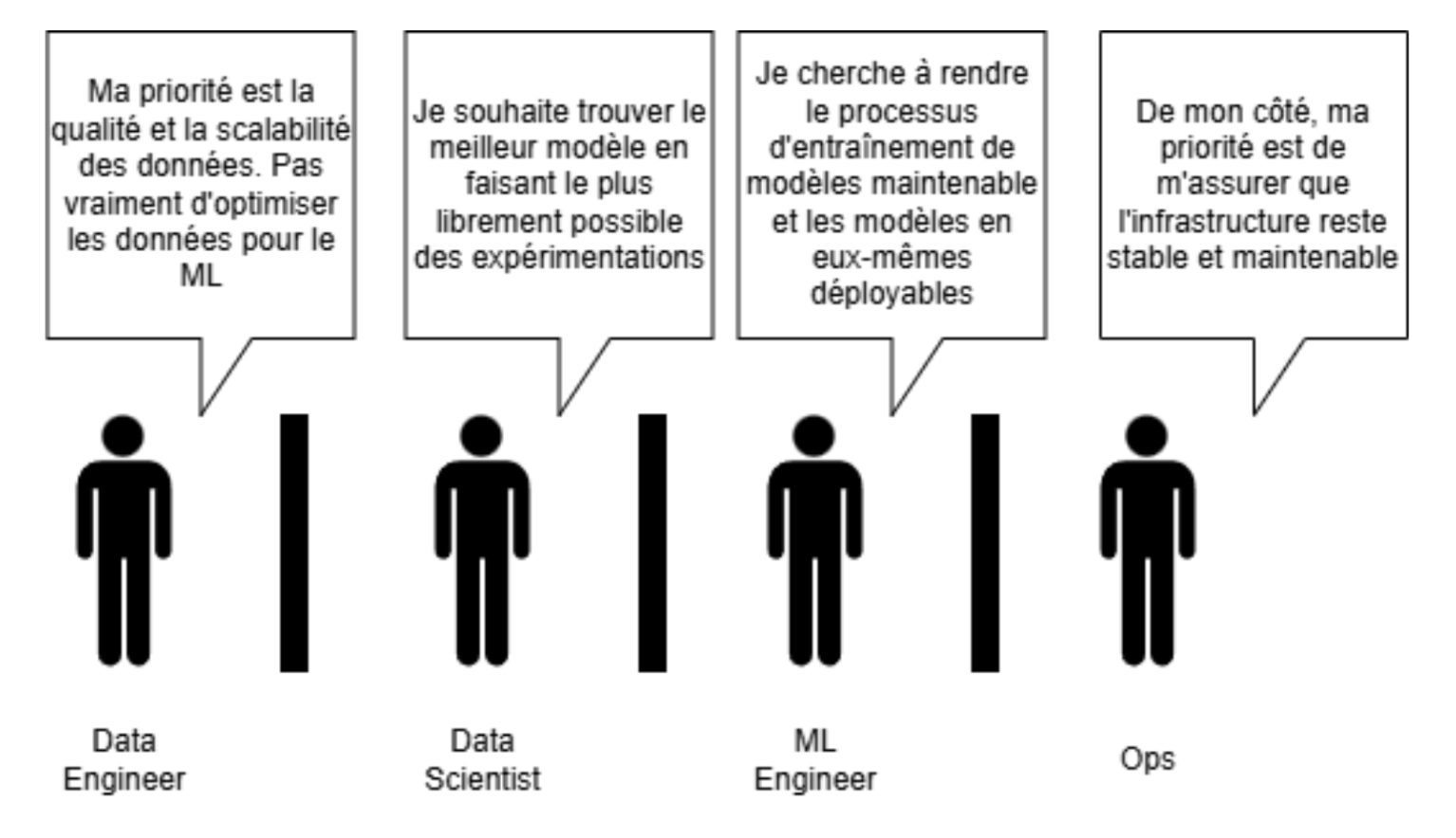 Schema Data / ML