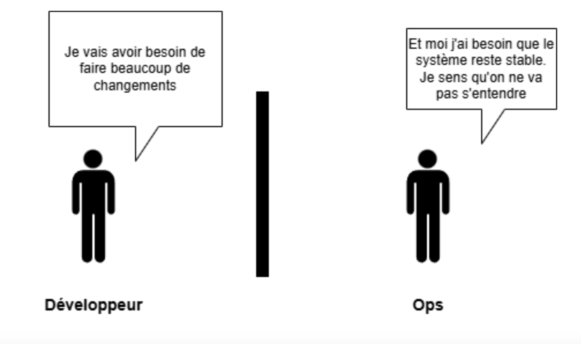 Développeur / Ops