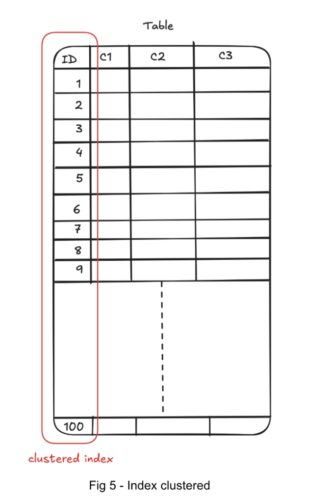 fig 5 - index clustered (small)