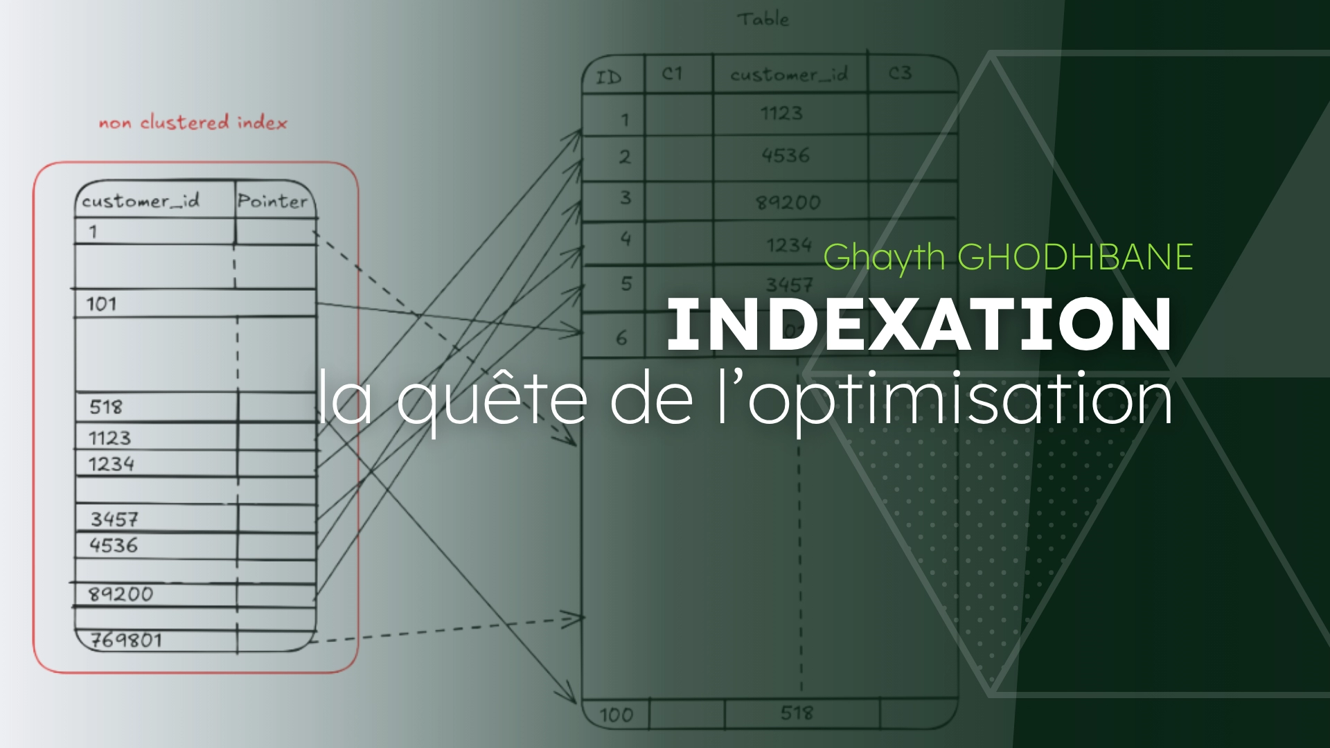 Article Arolla L'Indexation : la quête de l’optimisation