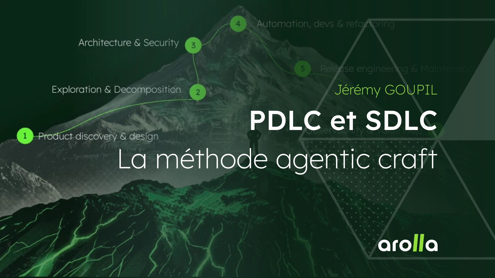PDLC et SDLC à l'ère de l'IA : La méthode Agentic Software Craft d'Arolla