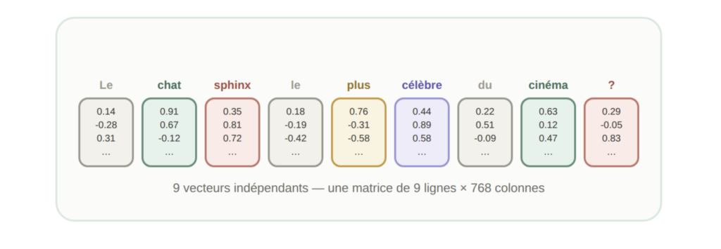 vecteurs indépendants